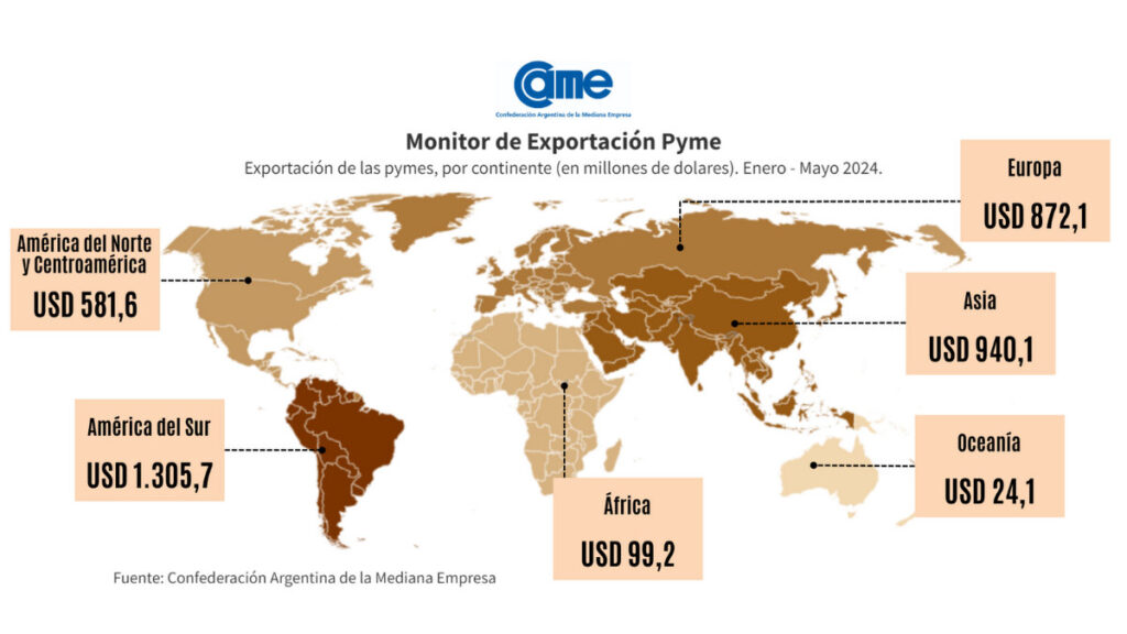 exportaciones de las pymes