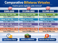 Billeteras virtuales