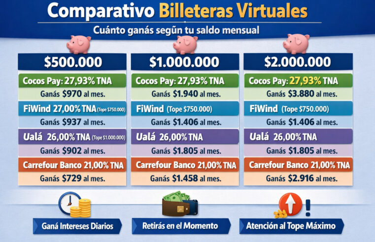 Billeteras virtuales
